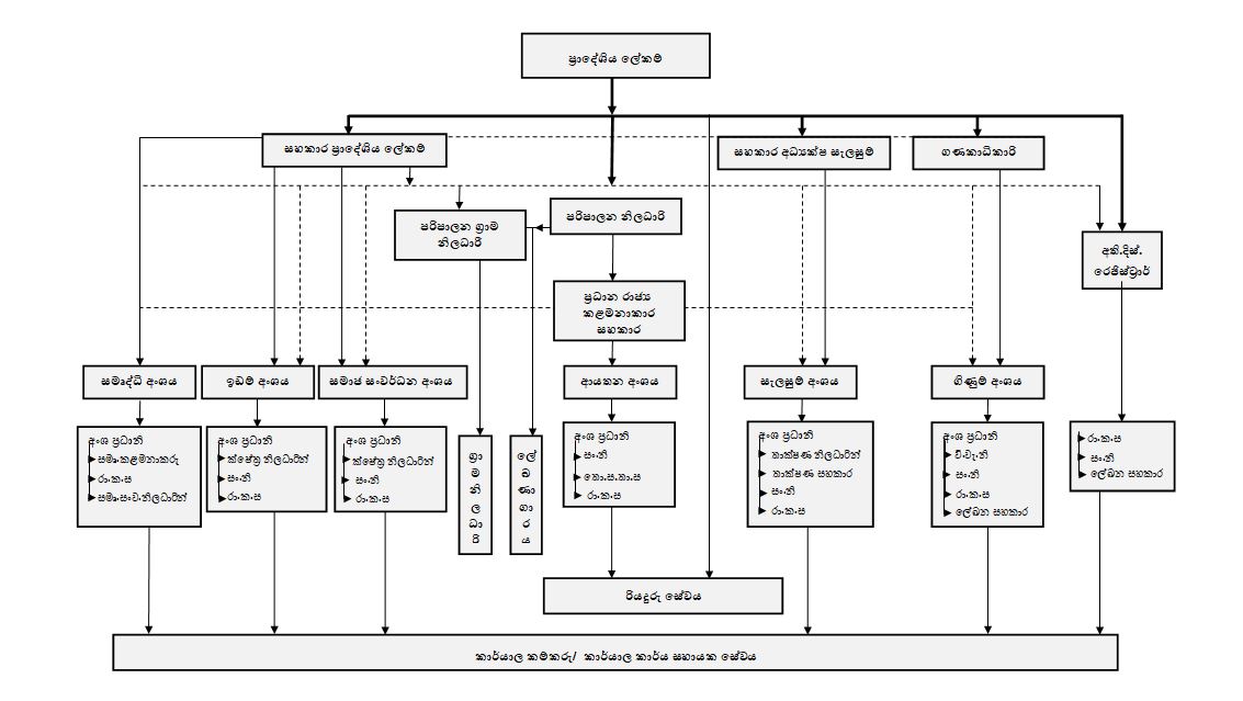 image Org. Chart Si
